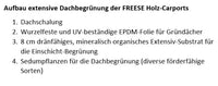 Gartenschrank KLARE LINIE mit Gründach - Modern, massiv, maßgefertigt von FREESE Holz