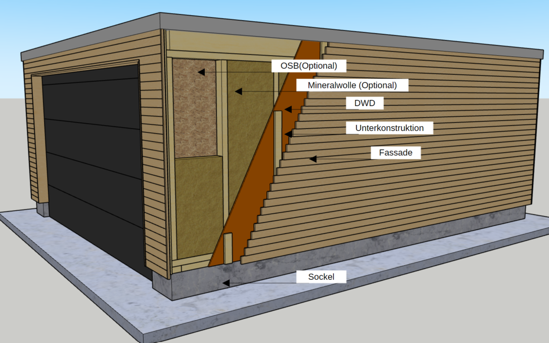 Holzgarage Ausbau